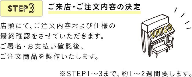 ご来店・ご注文内容の決定