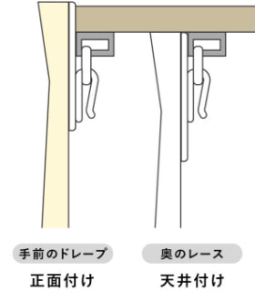 カーテンボックスにレールがついている場合のイメージ画像