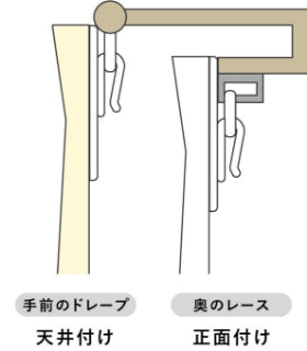 装飾レールが段違いで手前についている場合のイメージ画像