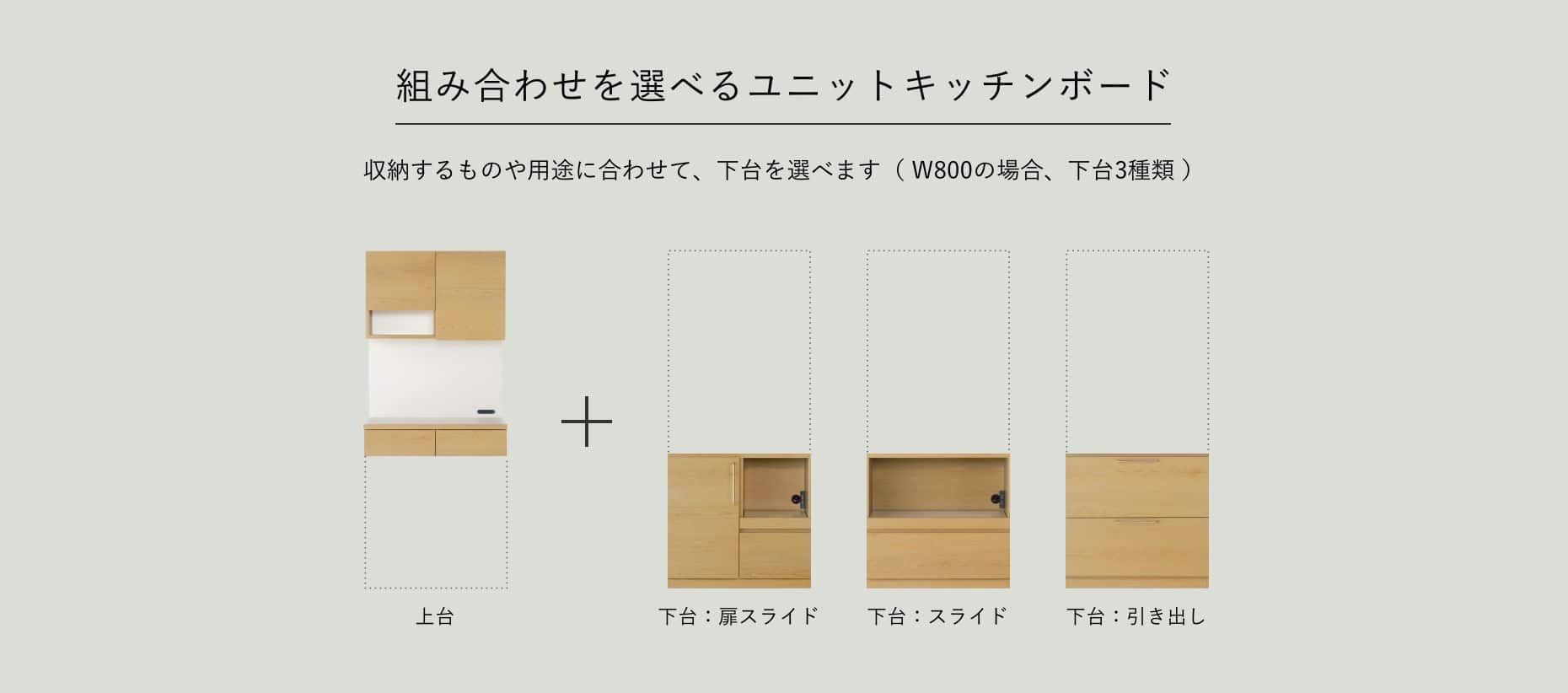 組み合わせを選べるユニットキッチンボード 収納するものや用途に合わせて、下台を選べます（ W800の場合、下台3種類 ）　上台 ＋ 下台：扉スライド 下台：スライド 下台：引き出し